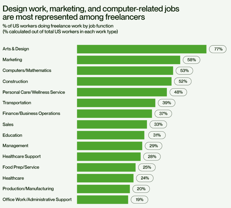 stats-tips-and-steps-for-starting-a-freelancing-business