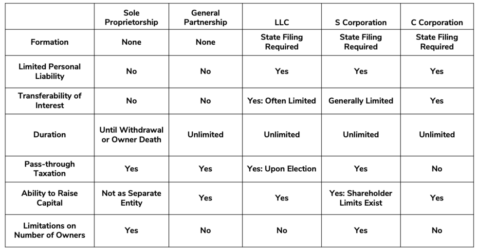 How to Choose the Best State to Incorporate a Business